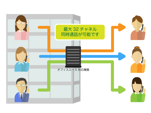 最大31チャネルの追加契約が可能で、最大32チャネルまでご利用可能です。