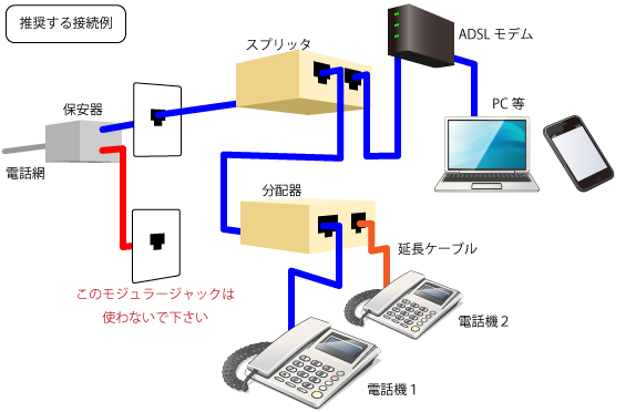 推奨する接続例